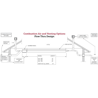 75,000 BTU Natural Gas Garage Heater Efficient Quiet Heat