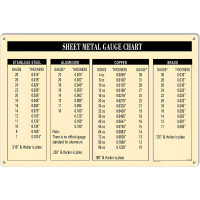 Sheet Metal Gauge Chart Garage Shop Metal Sign - 12" x 18"