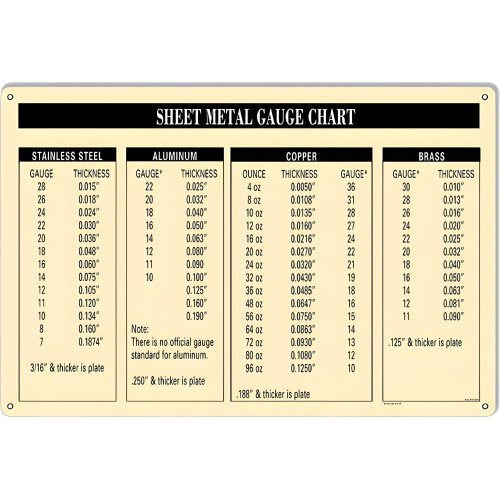 Sheet Metal Gauge Chart Garage Shop Metal Sign - 12" x 18"