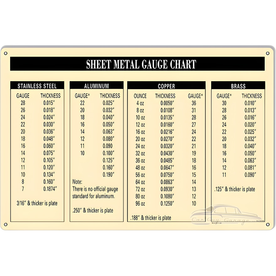 Sheet Metal Gauge Chart Garage Shop Metal Sign - 12" x 18" Sheet Metal Gauge Chart Garage Shop Metal Sign - 12" x 18"