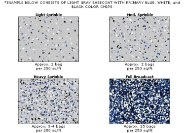 Blue Flake Epoxy Floor  Blue Color Chips for Sale