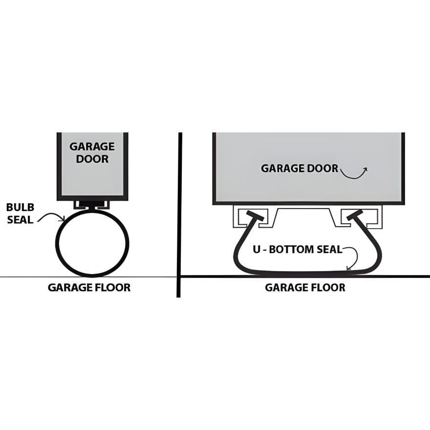 Garage Door Bottom Weather Seal, 3.5 in U-Shape, Double 1/4 in T-Ends