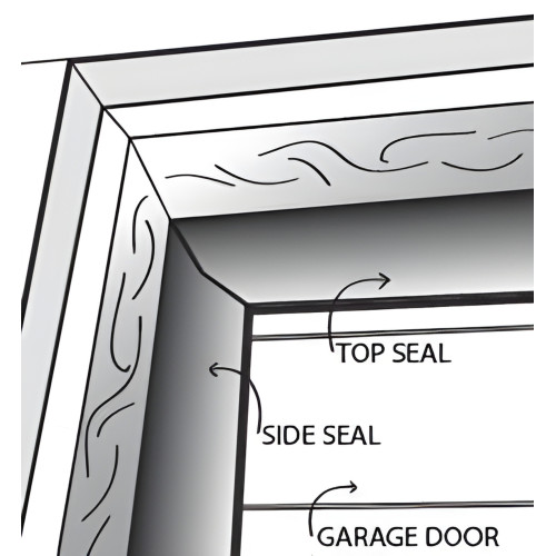 Door Weather Seal
