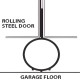 Commercial Rolling Steel Door Bottom